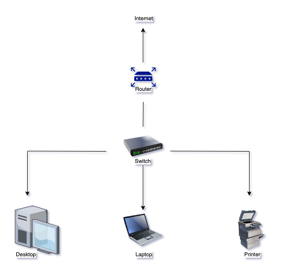 Basic Network Design.drawio.png