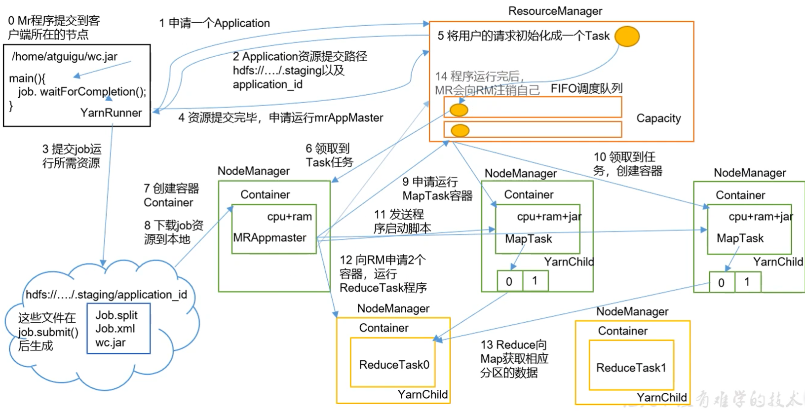 hadoop13.png