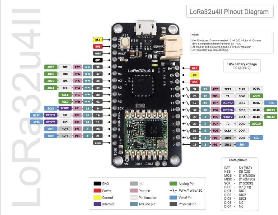 LoRa32u4.jpg