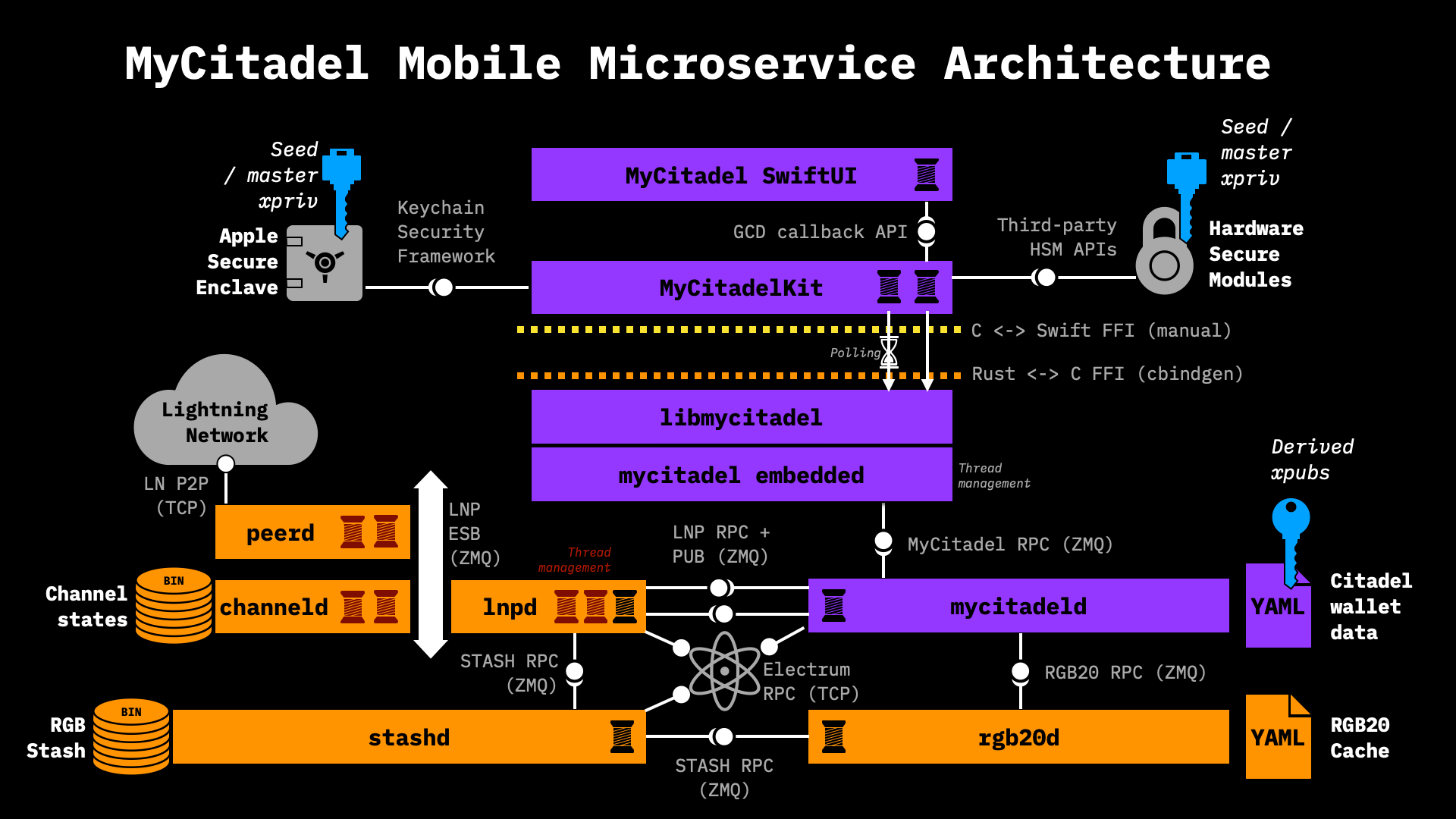 microservices.png