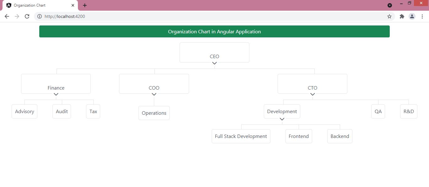 Organization Chart.JPG