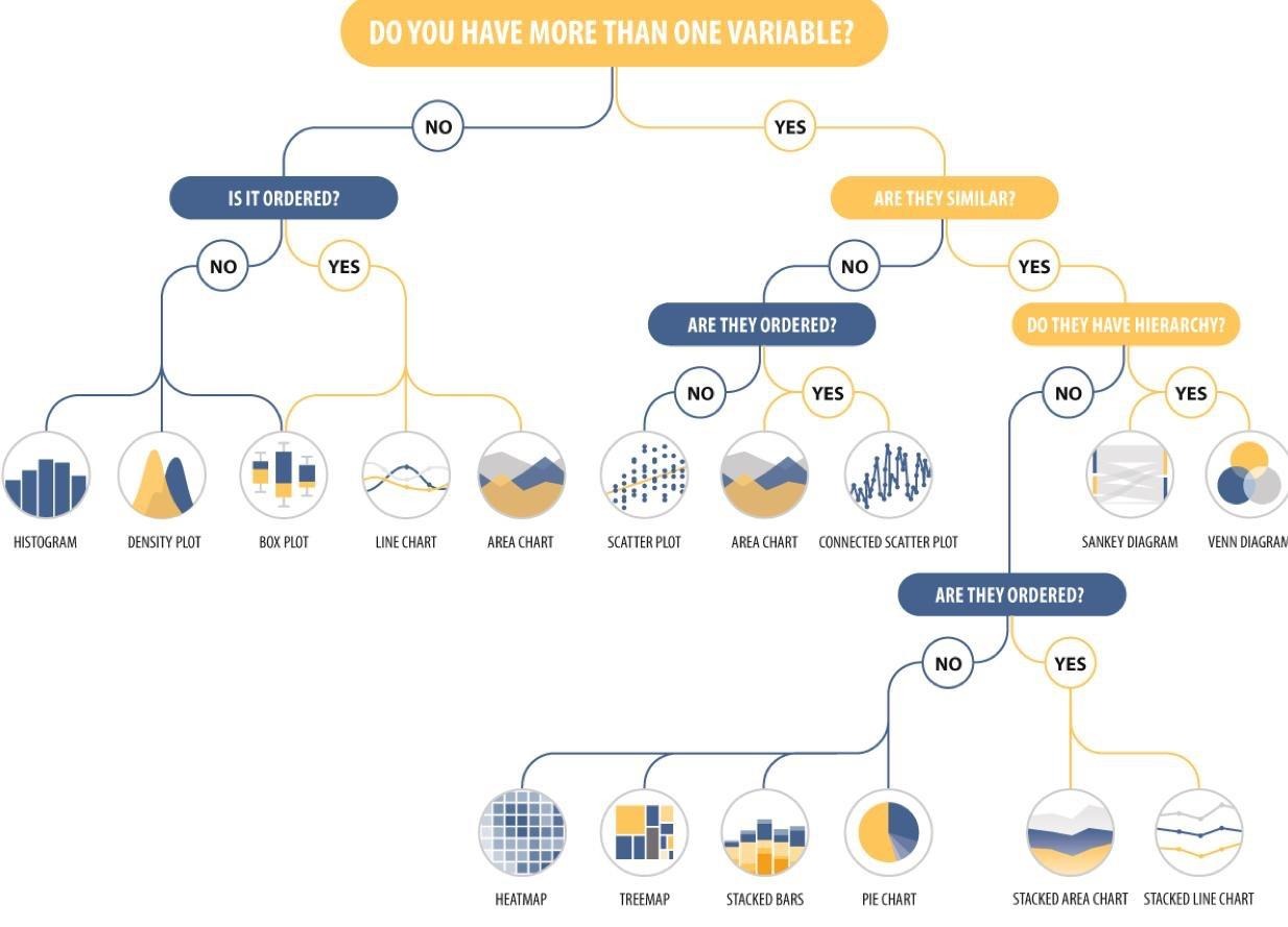 how-to-choose-your-data-visualisations.jpg