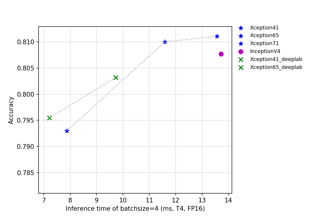 t4.fp16.bs4.Inception.png