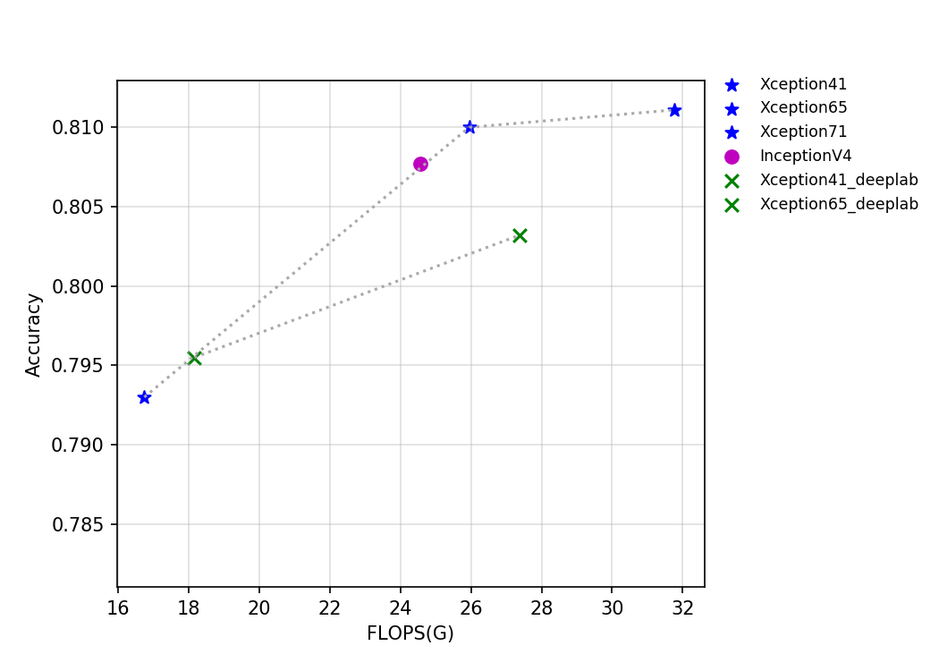 t4.fp32.bs4.Inception.flops.png