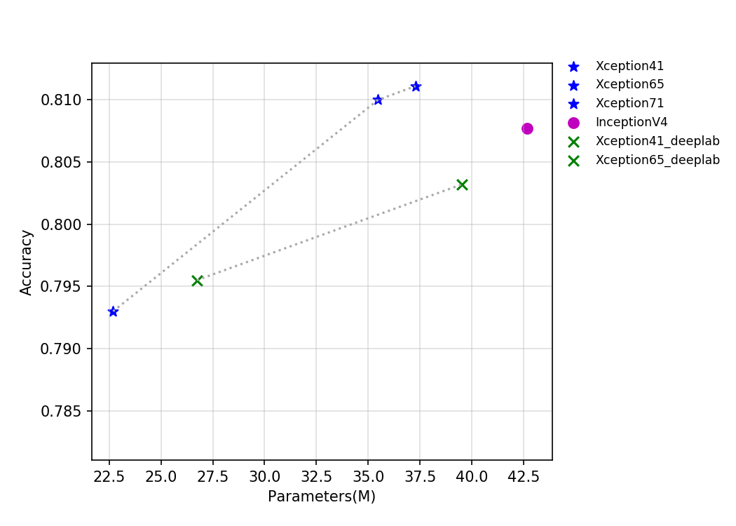 t4.fp32.bs4.Inception.params.png