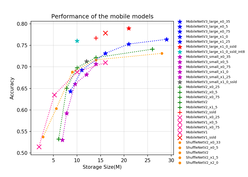 mobile_arm_storage.png