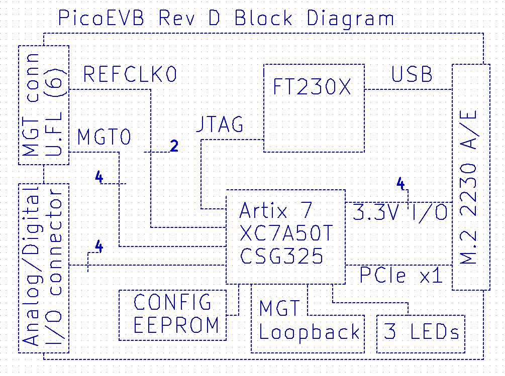 pico-d-diagram.png