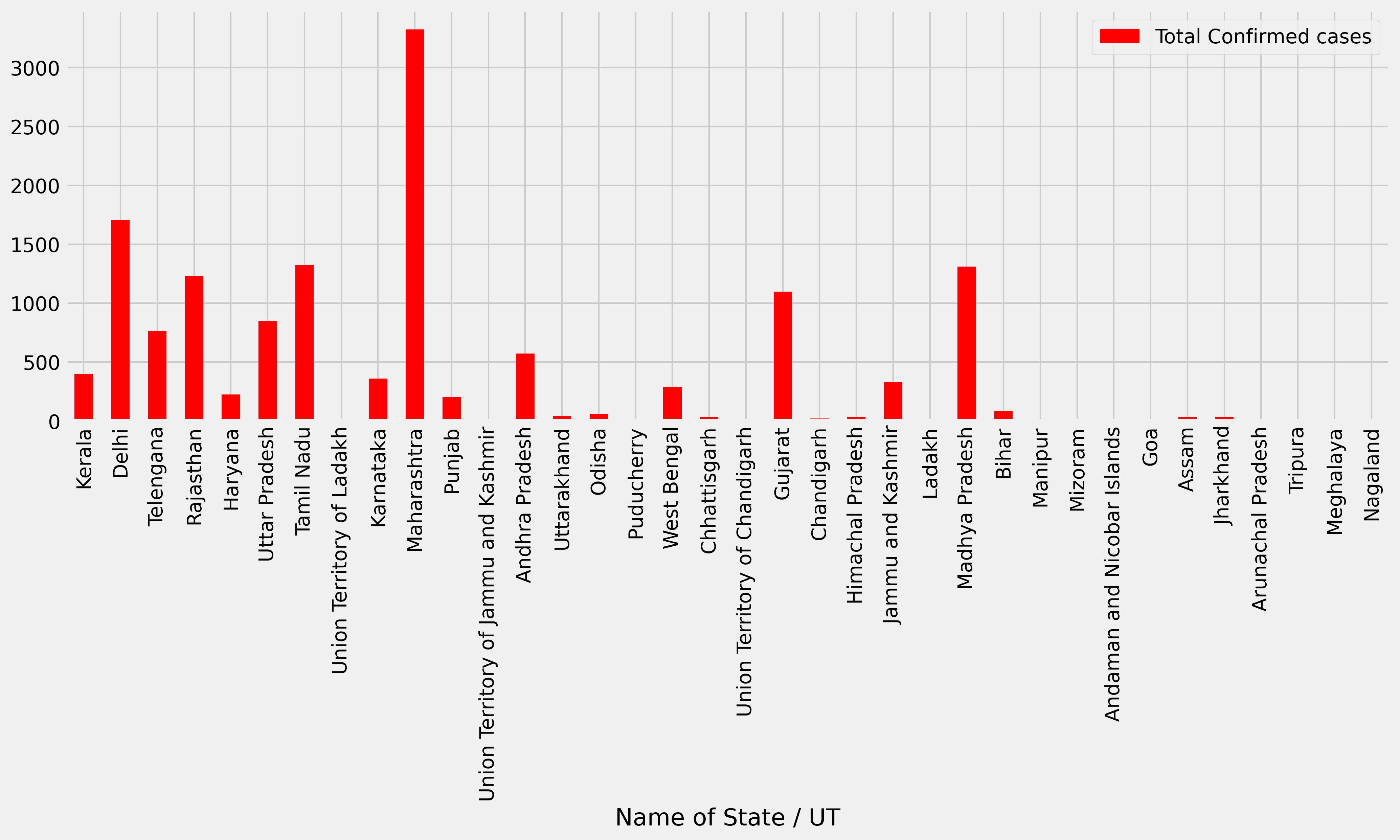 bar_plot.png