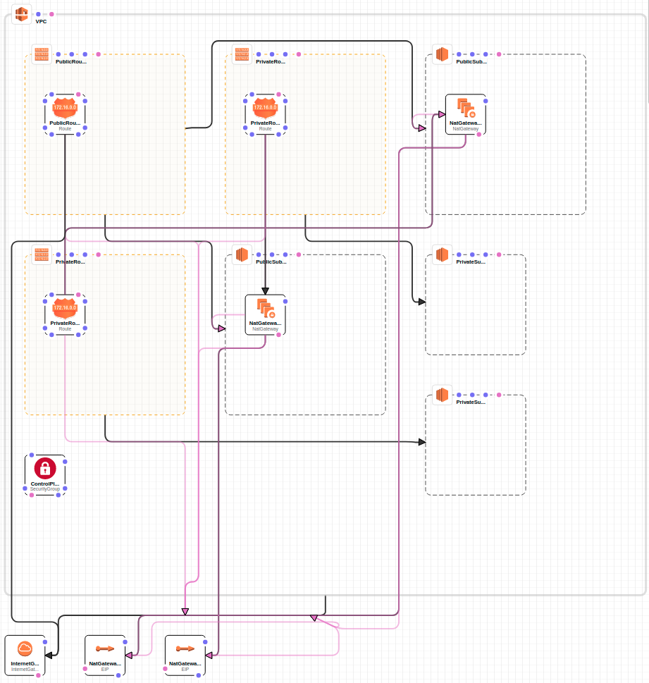 financial-demo-eks-test-vpc.png