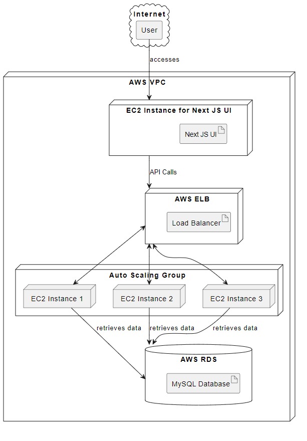 Deployment Diagram.jpeg