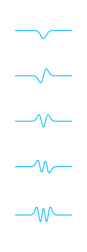 harmonic_eigen.png