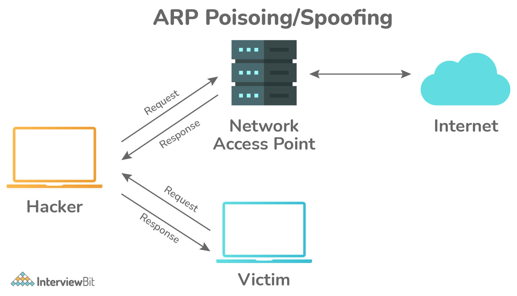 ARP_poisoning.jpg