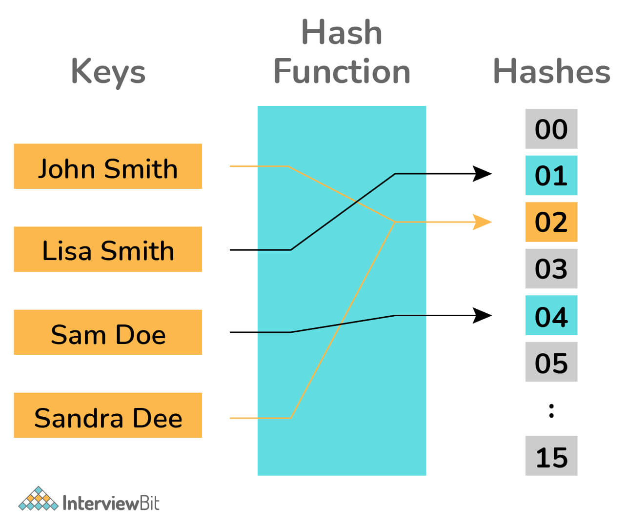 Cyber_Security_3-hashing.jpg