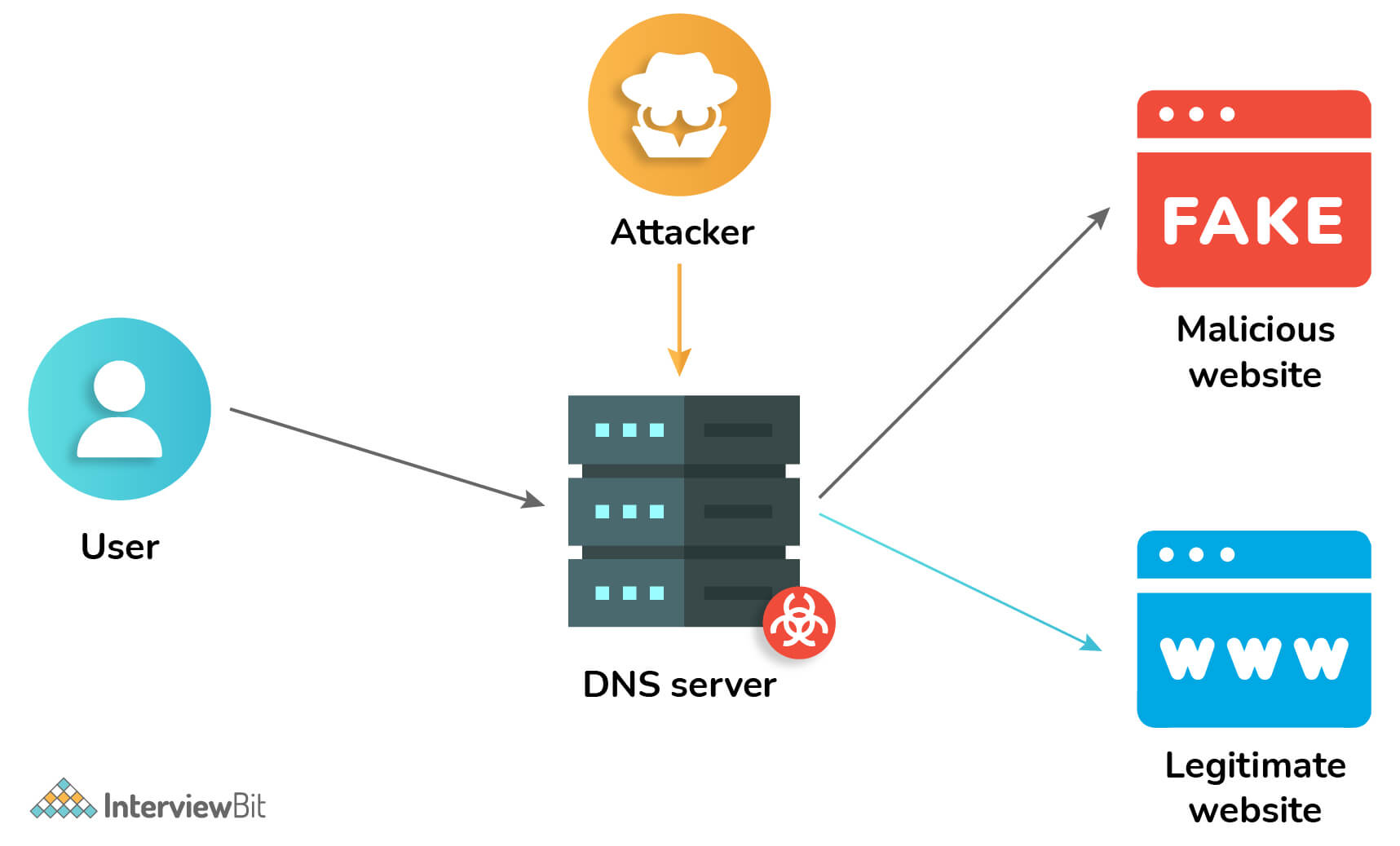 DNS_attack.jpg