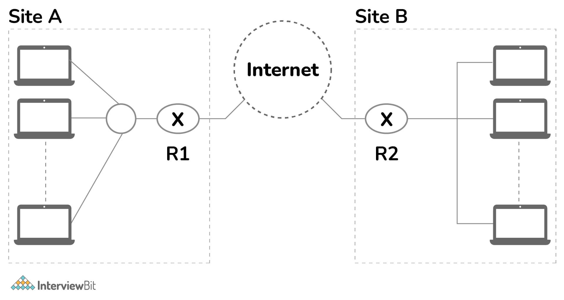 VPN.jpg