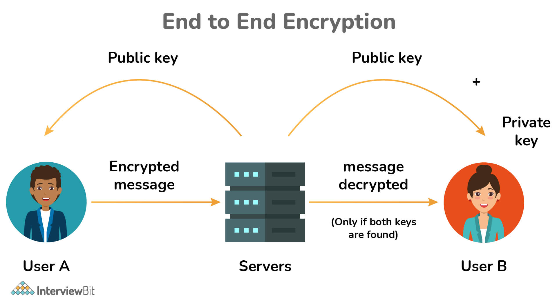 encryption_function.jpg