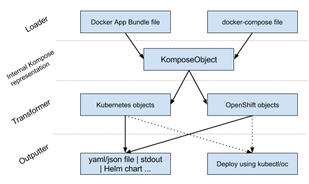 design_diagram.png