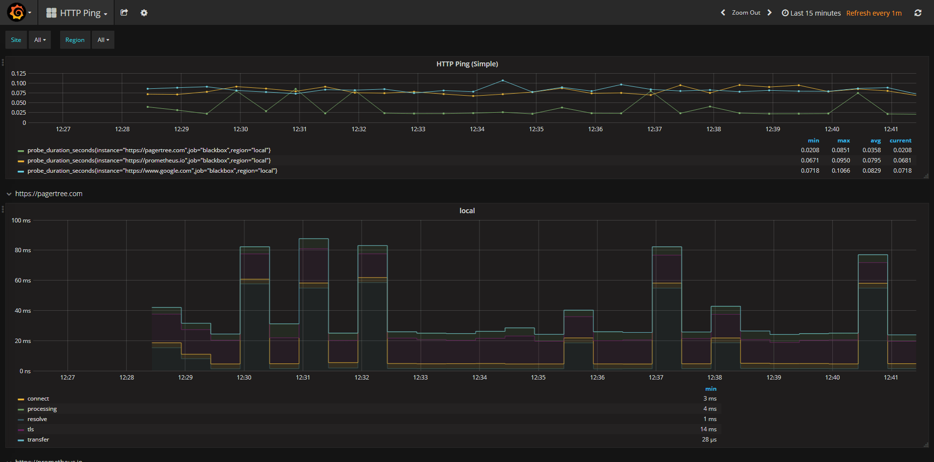 dashboard-ping.png