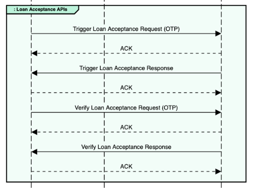 LoanAcceptanceAPIs.PNG