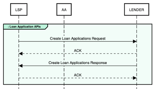 LoanApplication.PNG