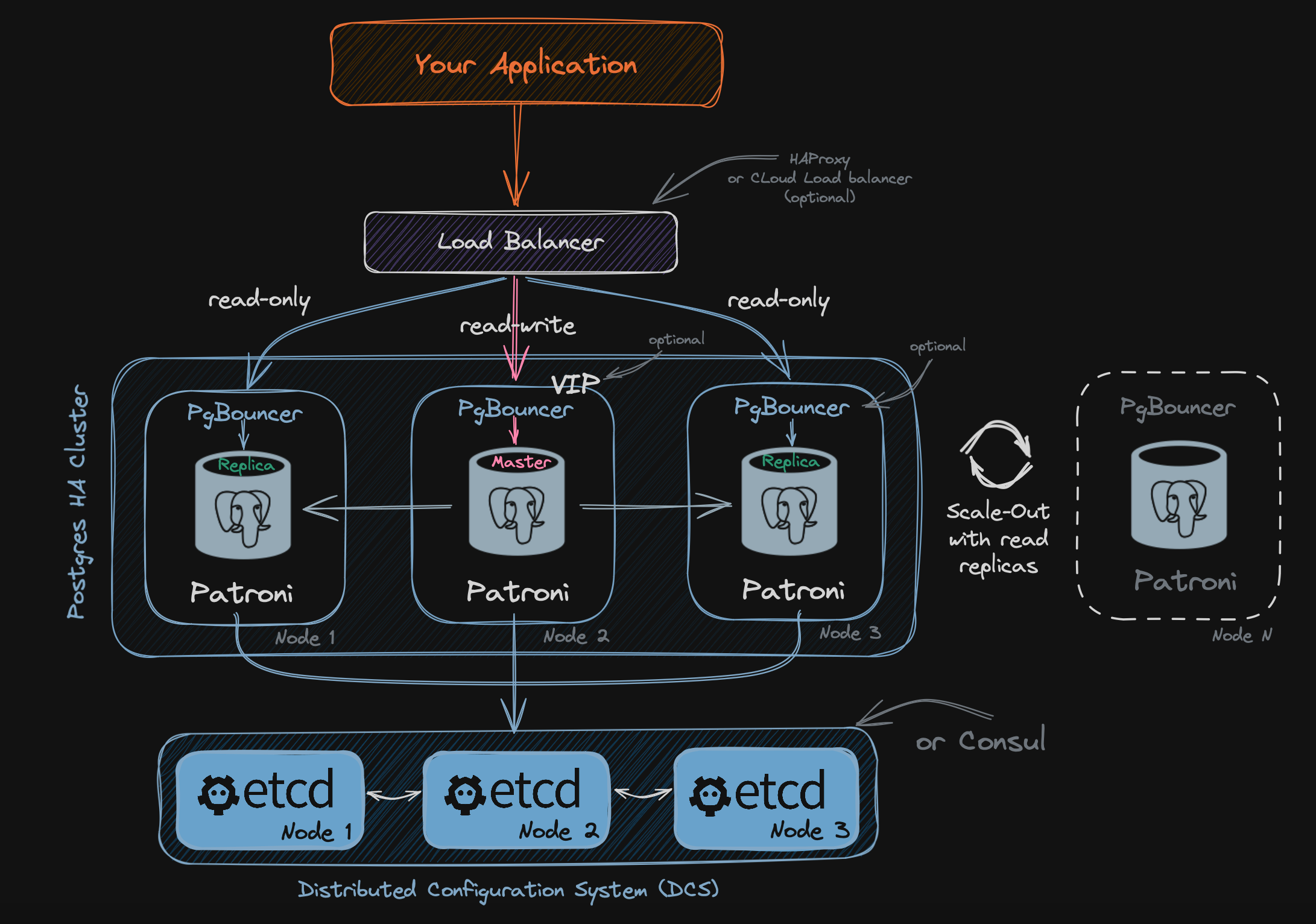 postgresql_cluster.dark_mode.png