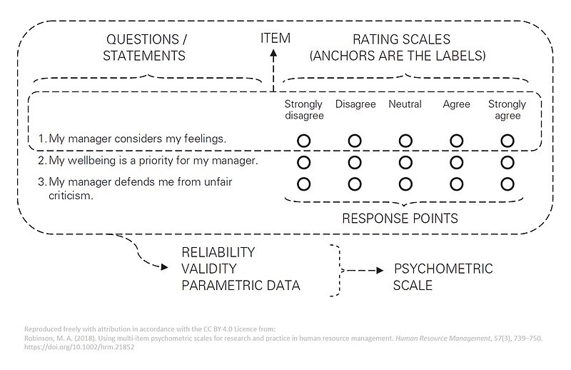 800px-Multi-item_psychometric_scale.jpg