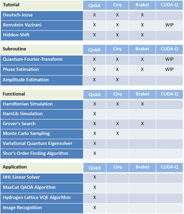 proto_benchmarks_status.png