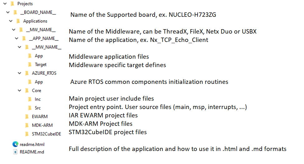 AzureRTOS_Projects_Structure.png