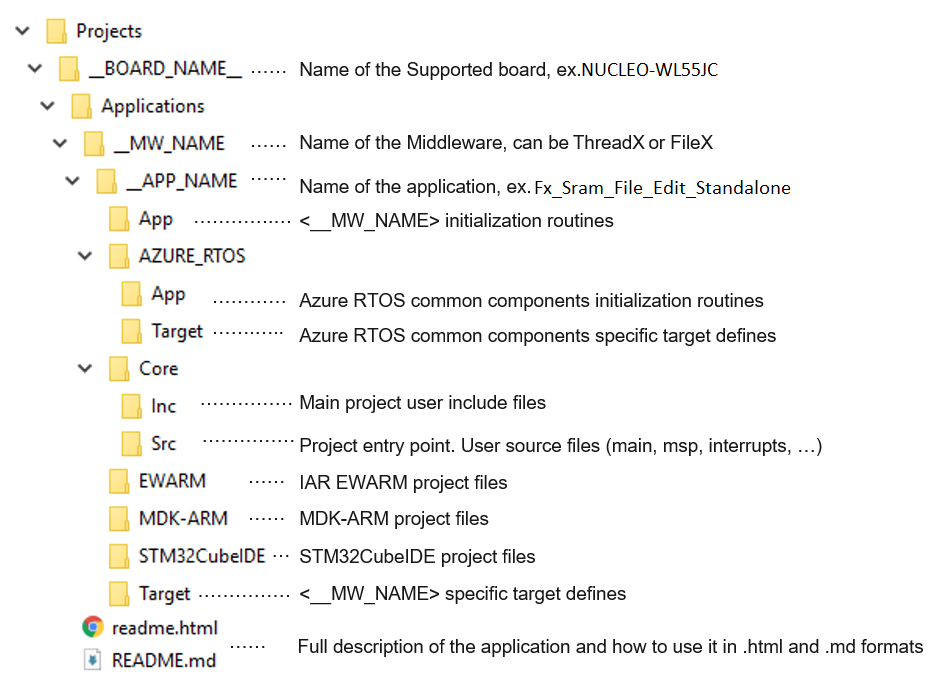 AzureRTOS_Projects_Structure.png