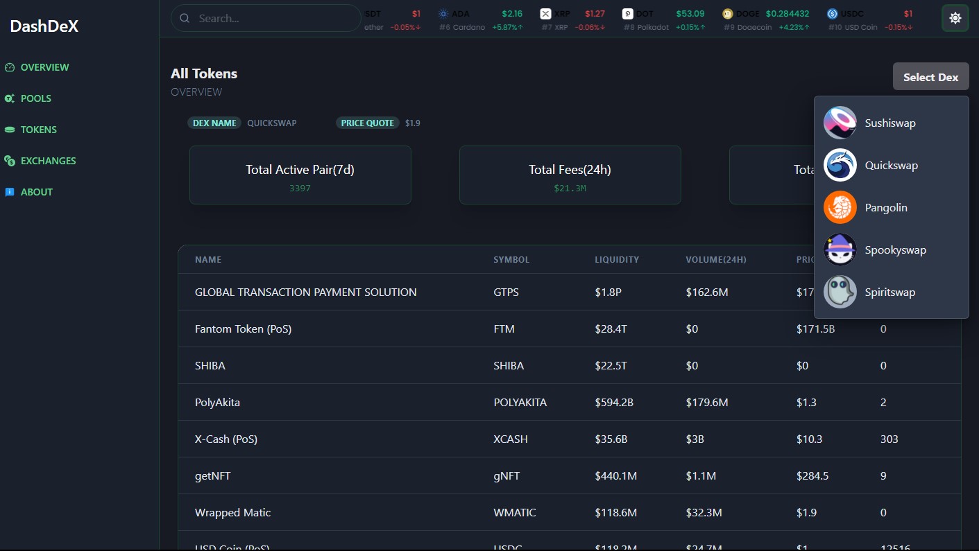 DEX-Analytics-Template-SabeloMkhwanzi-tokens1.jpg