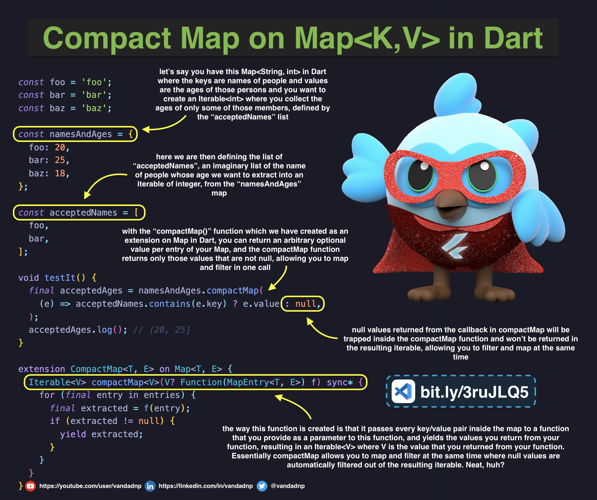 compact-map-on-mapkv-in-dart.jpg