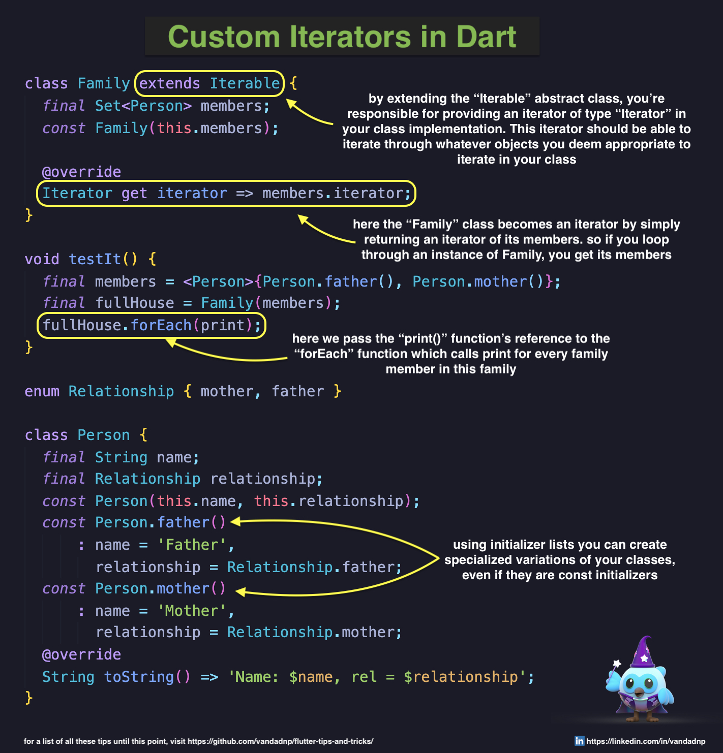 custom-iterators-in-dart.jpg