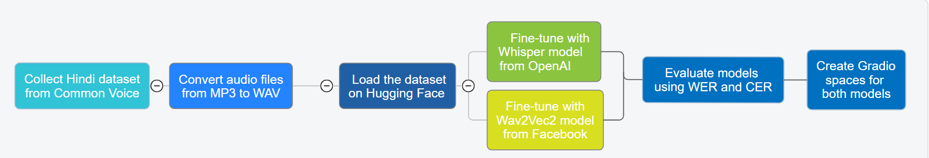 flowchart.png