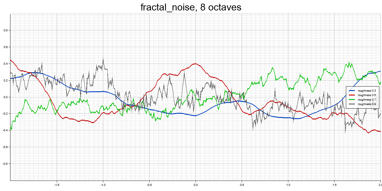 fractal_noise.png