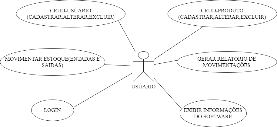 Diagrama-Caso-Uso-Usuario.png