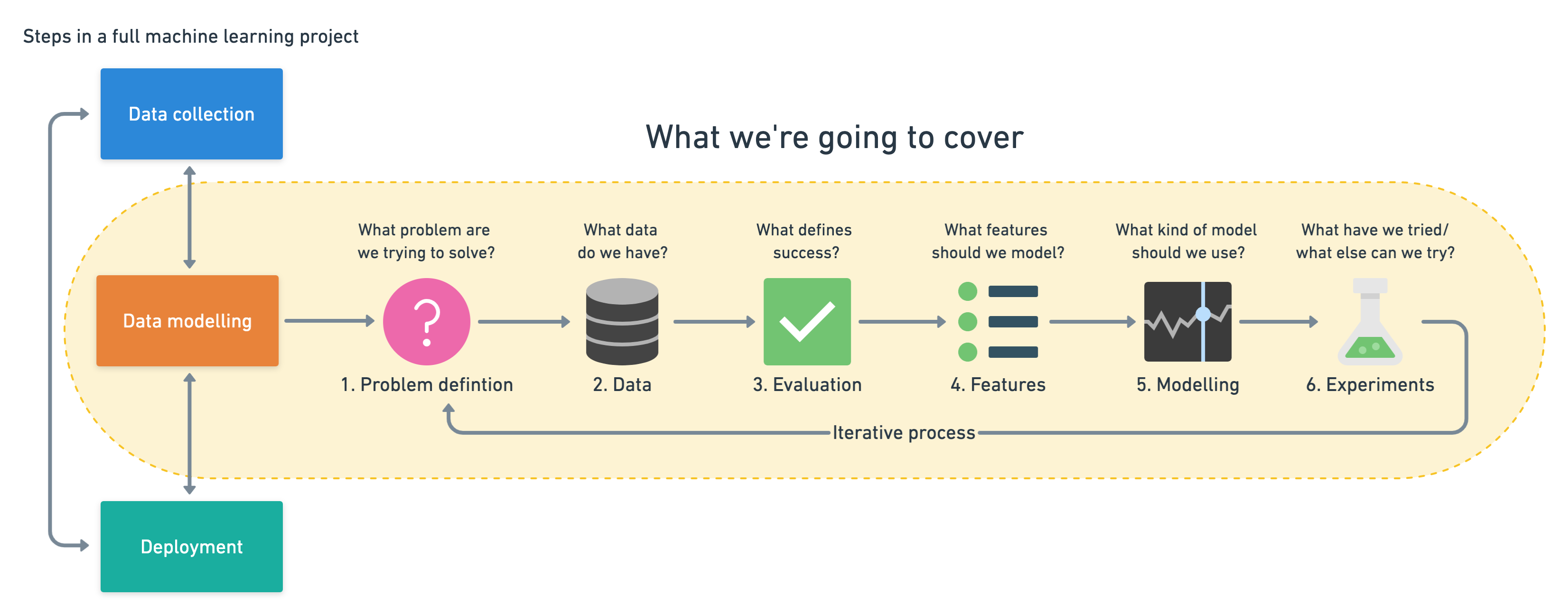 6-step-ml-framework.png