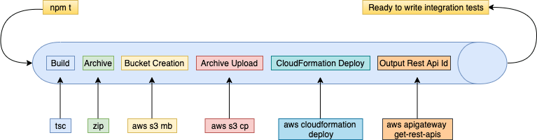 serverless-localstack.png