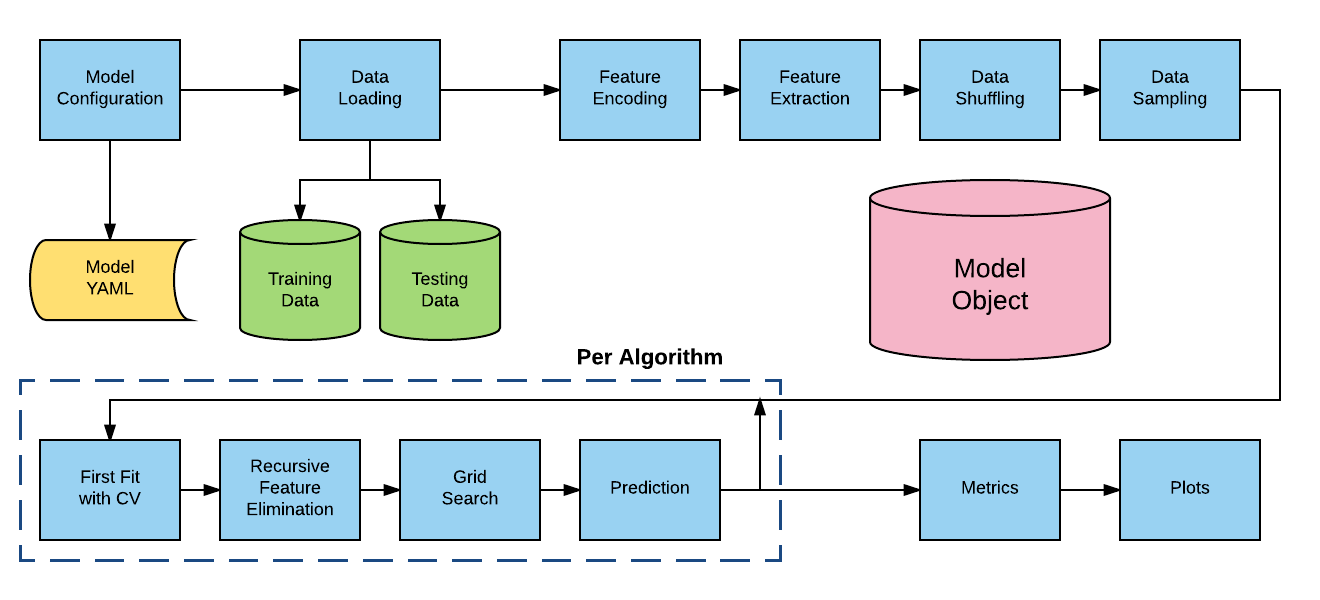 model_pipeline.png