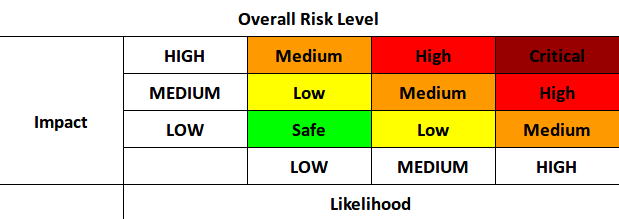 risk_levels.png