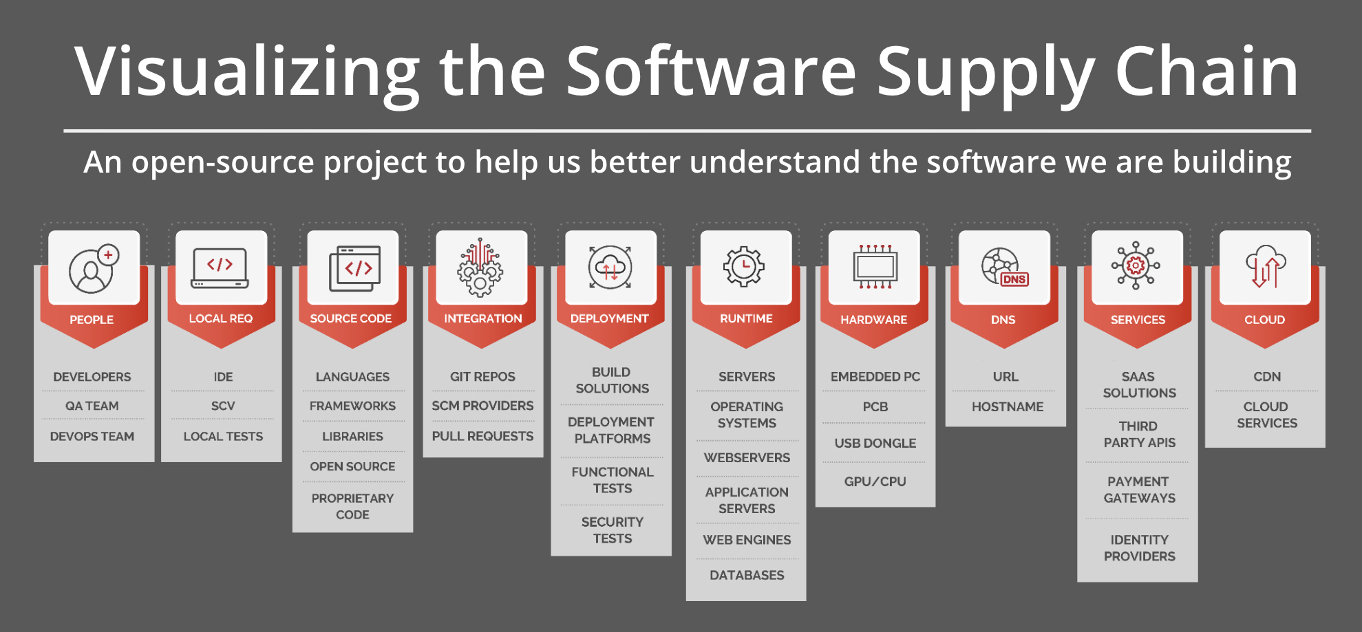 github-visualizing-software-supply-chain.jpeg