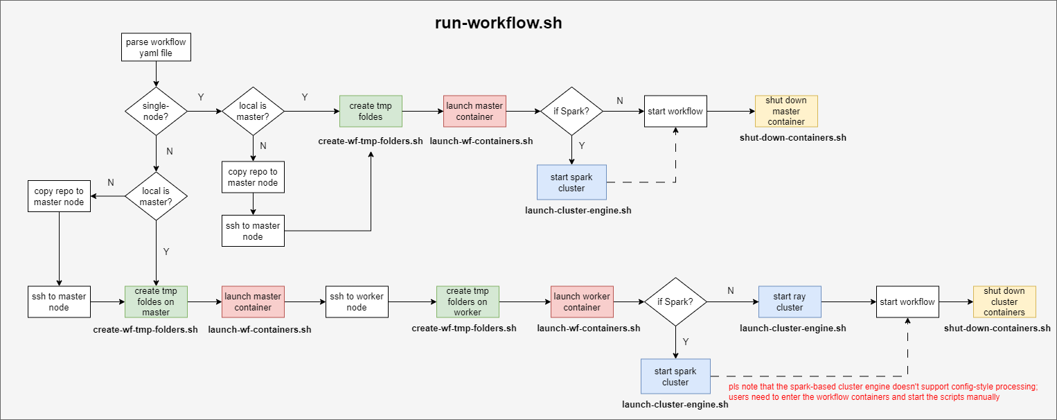 workflow-design.png