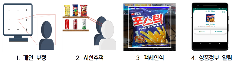 시스템구성도2.png