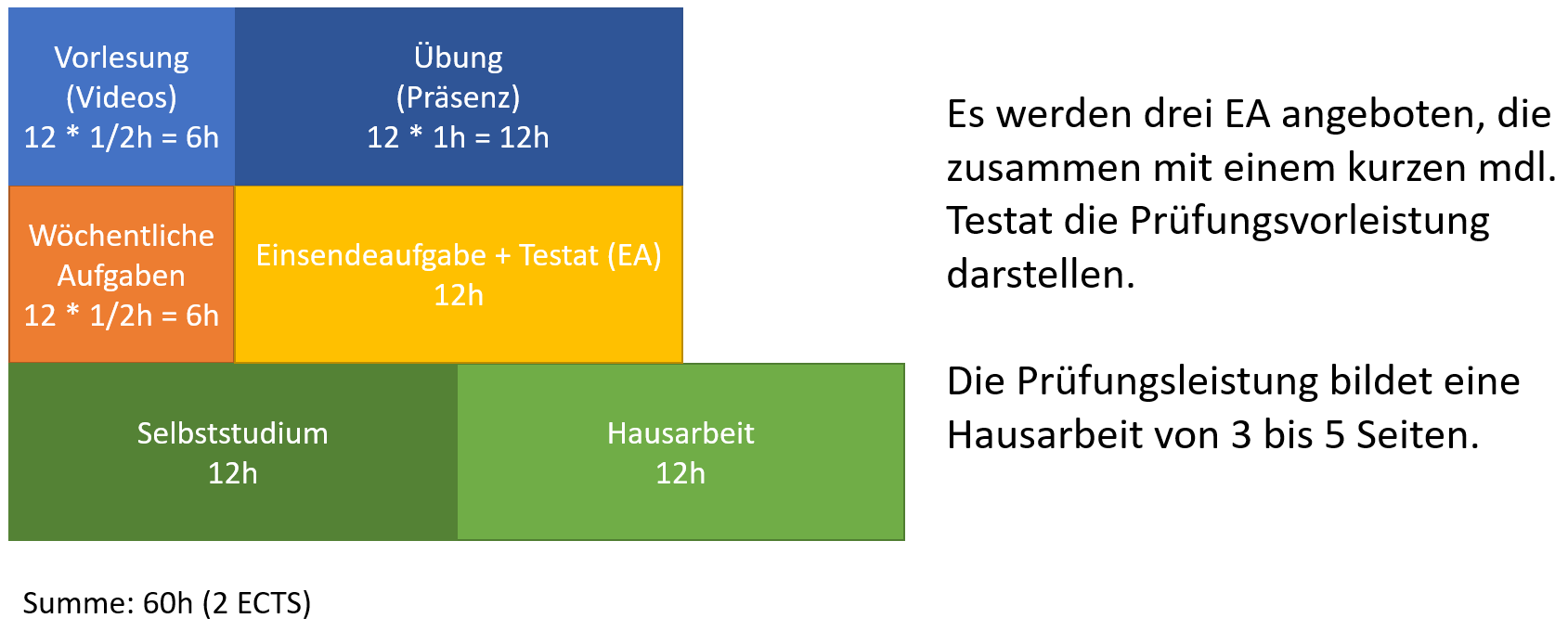 zeitplanung_infethik.png