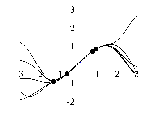 gpPosteriorSampleRbfSamples5Seed100000InverseWidth1Variance1bw.png