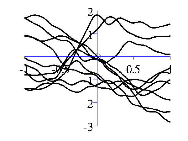 gpSampleMlpSamples10Seed100000WeightVariance100BiasVariance100Variance1.png