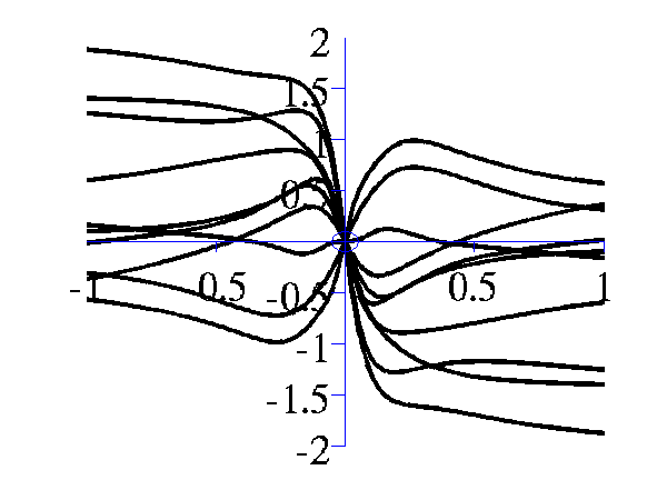 gpSampleMlpSamples10Seed100000WeightVariance100BiasVariance1e-16Variance1.png