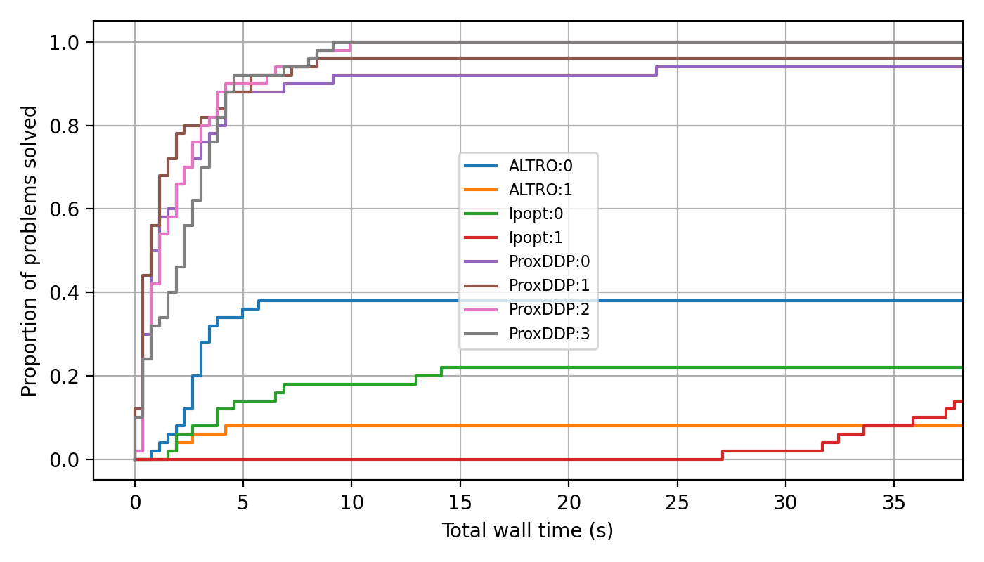 ur10_ballistic_solve_times.png