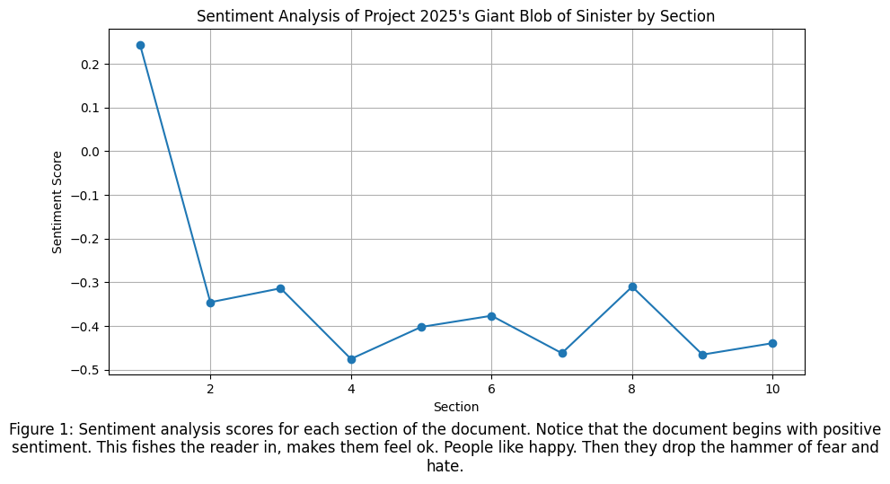 sentiment_analysis_by_section.png