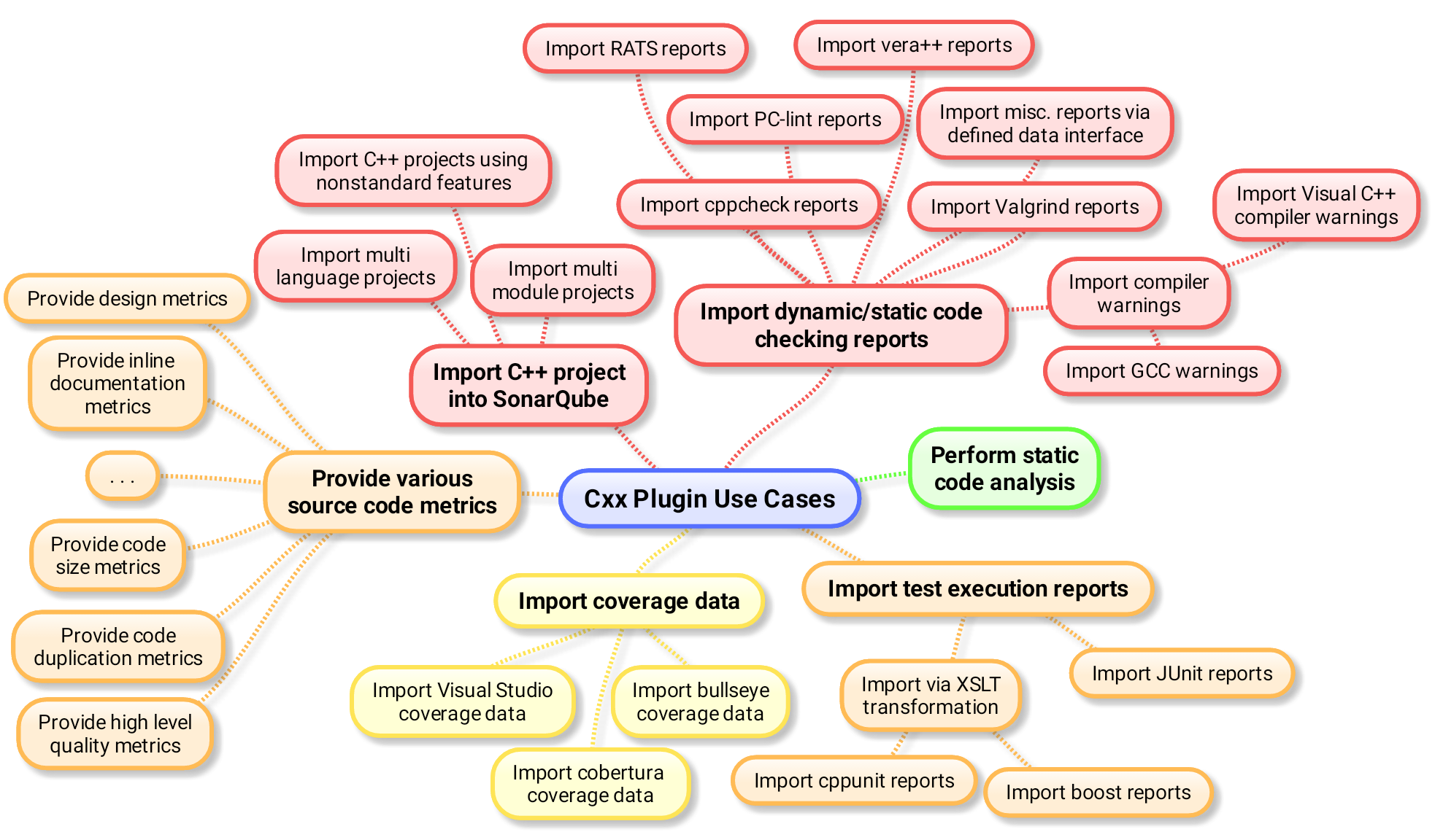 Use Cases