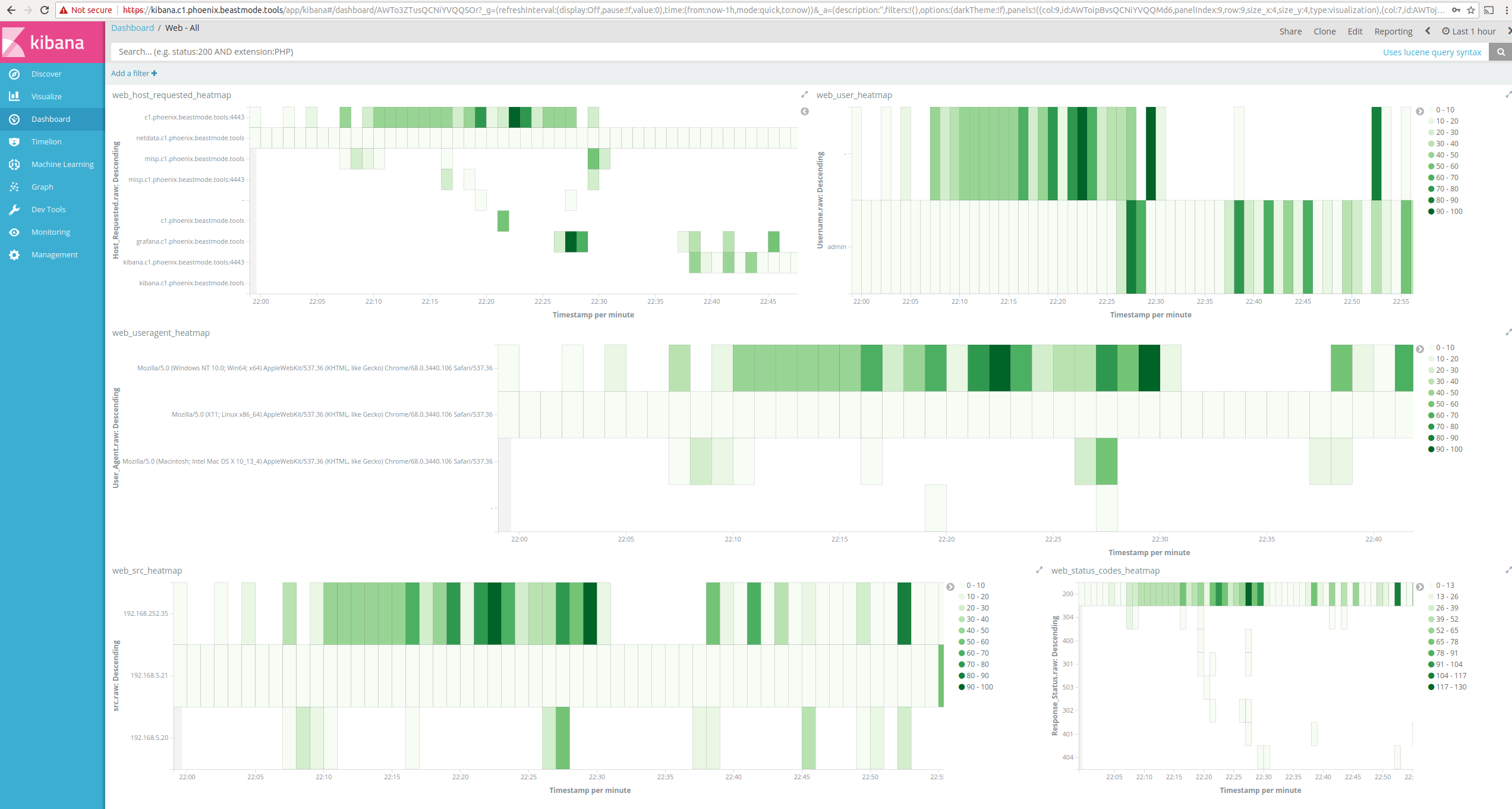 kibana_web_all.png